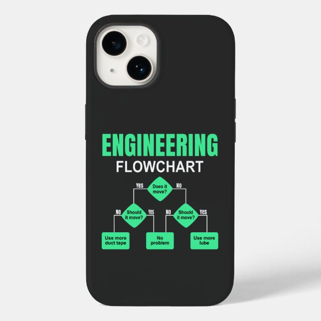 Engineering Flowchart Engineer Einladungspapier Pl Case-Mate iPhone Hülle (Rückseite)