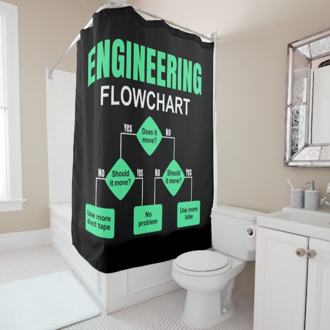 Engineering Flowchart Engineer Einladungspapier Pl Duschvorhang (Beispiel)