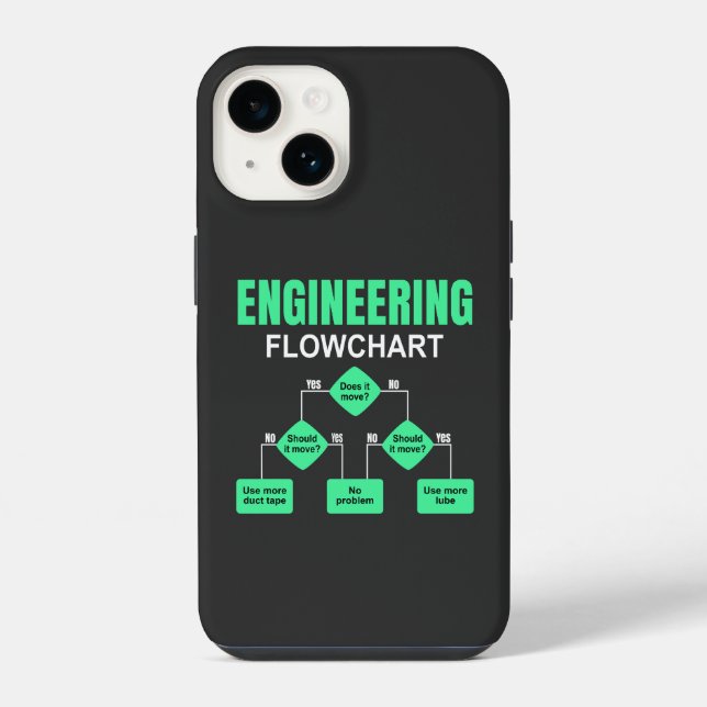 Engineering Flowchart Engineer Einladungspapier Pl iPhone Hülle (Rückseite)