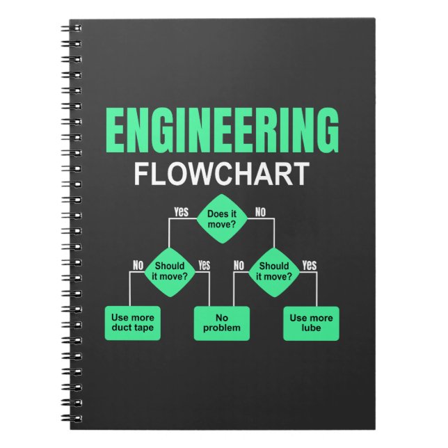Engineering Flowchart Engineer Einladungspapier Pl Notizblock (Vorderseite)