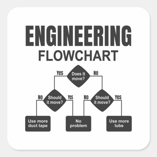 Engineering Flowchart Engineer Quadratischer Aufkleber (Vorderseite)