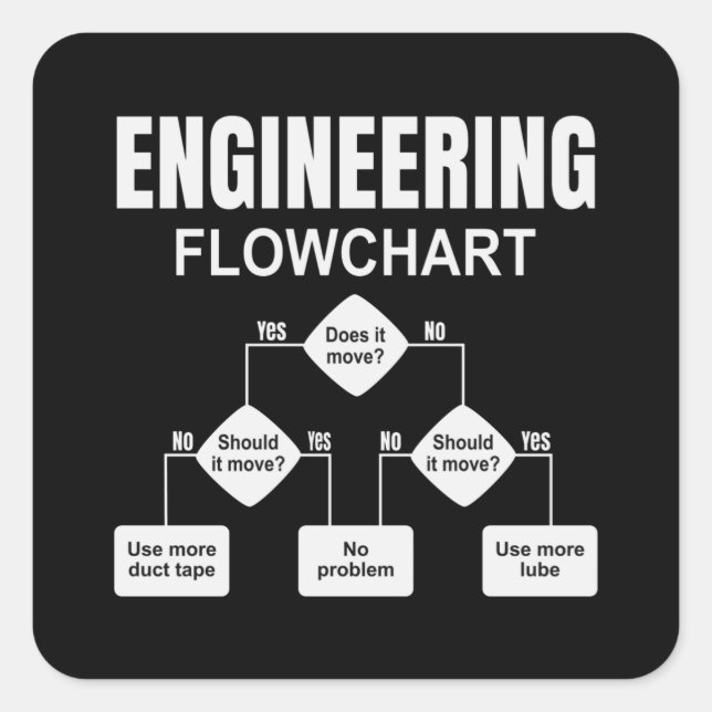 Engineering Flowchart Engineer Quadratischer Aufkleber (Vorderseite)