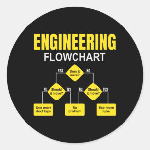 Engineering Flowchart Engineer Runder Aufkleber