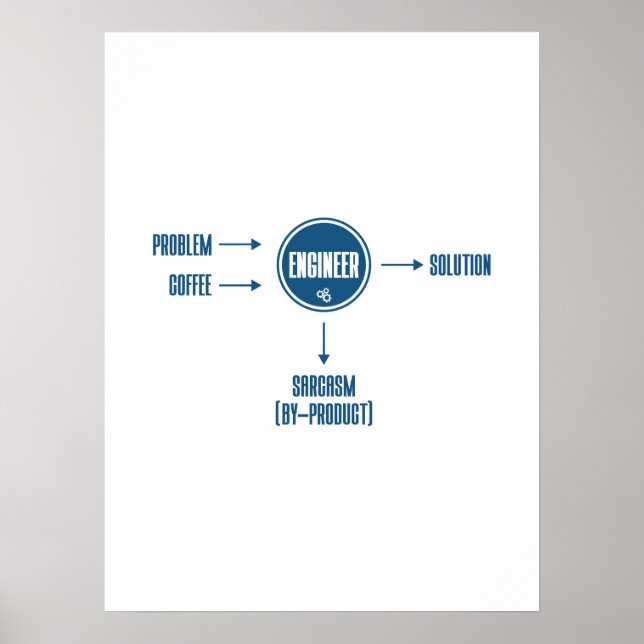 Engineering Sarcasm By Product - Funny Jokes Poster (Vorne)
