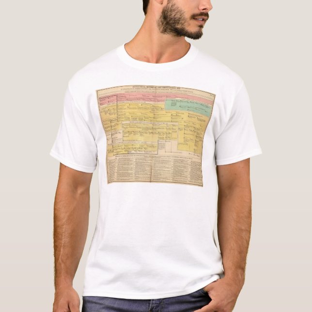 England from1066 bis 1485 T-Shirt (Vorderseite)
