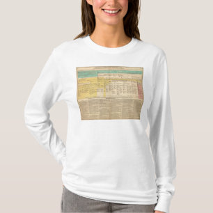 England von 1485 bis 1815 T-Shirt