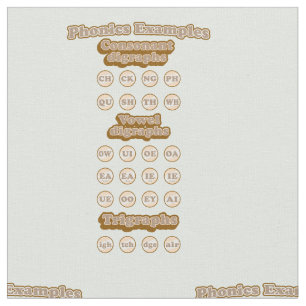 Englisch Phonics lernen Consanant Digraphs Stoff