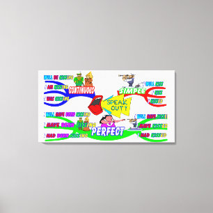 Englisch via Mind Maps Leinwanddruck