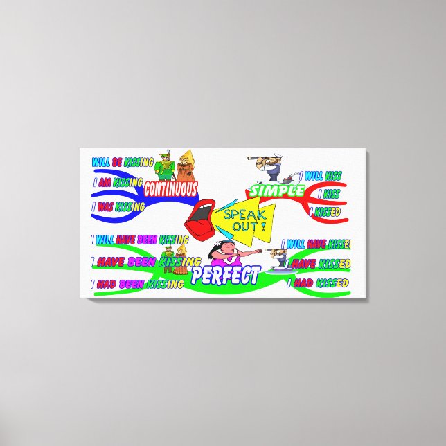 Englisch via Mind Maps Leinwanddruck (Vorderseite)