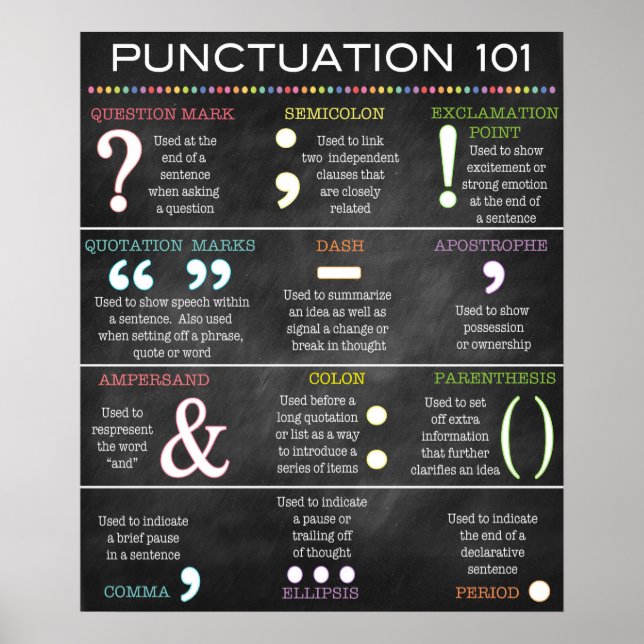 englisches Grammar Punctuation Poster (Vorne)