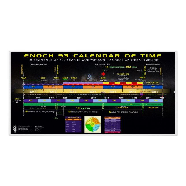 Enoch Calendar Poster (Vorderseite)