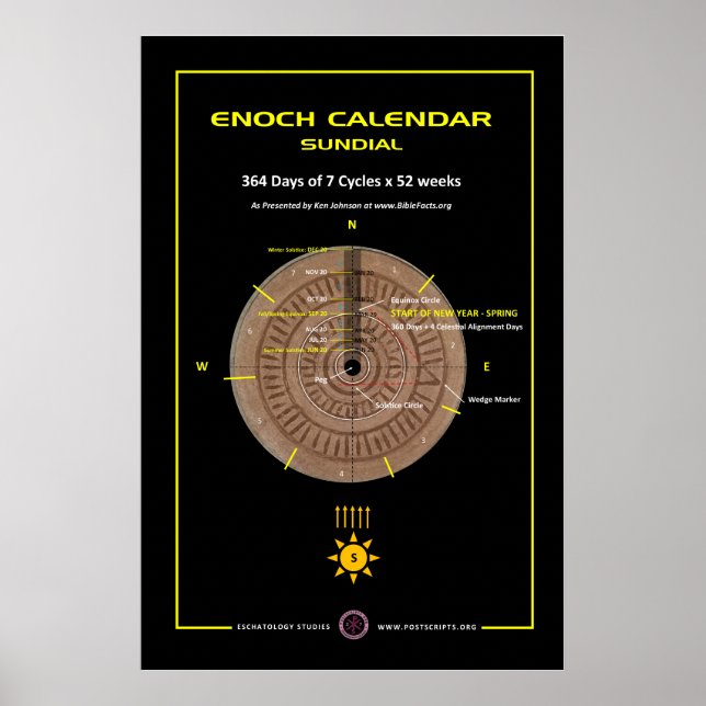 Enoch Calendar Sundial Poster (Vorne)