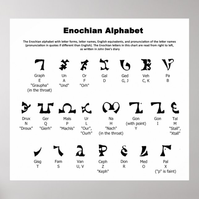 Enochian Alphabet Chart Poster (Vorne)