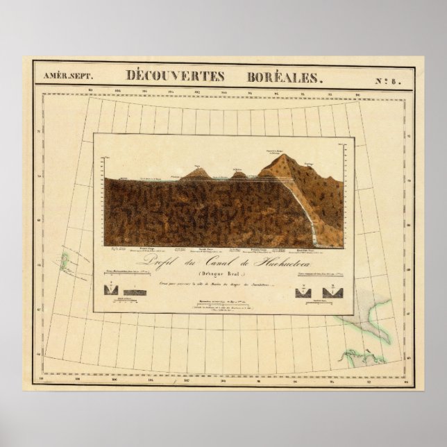 Entdeckung von Boreales 8 Poster (Vorne)