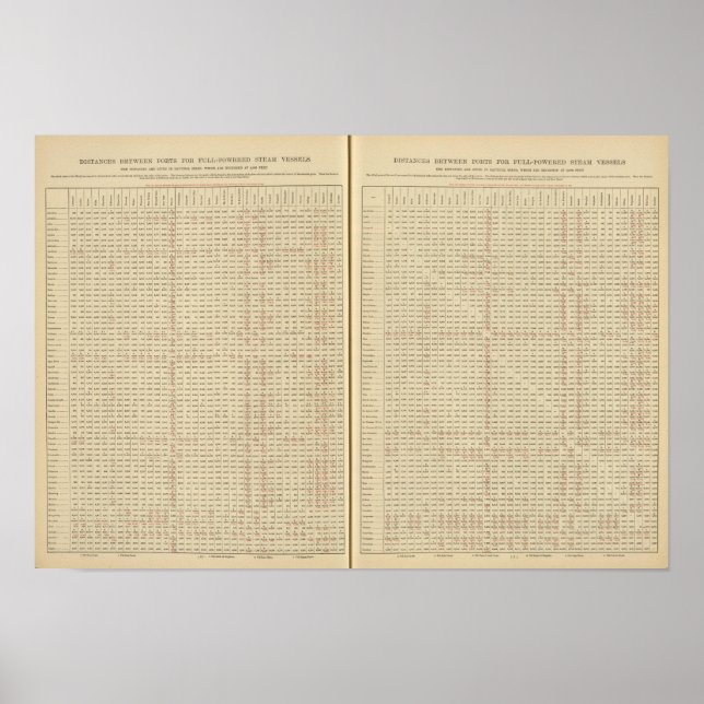 Entfernungen zwischen Häfen Poster (Vorne)
