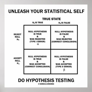 Entfesseln Sie Ihre statistische Selbsthypothese Poster