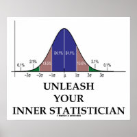 Entfesseln Sie Ihren inneren Statistiker (Bell Cur