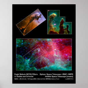 Entpacken der Säulen Poster