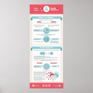 Entweder... oder weder... noch doppelte Negative Poster