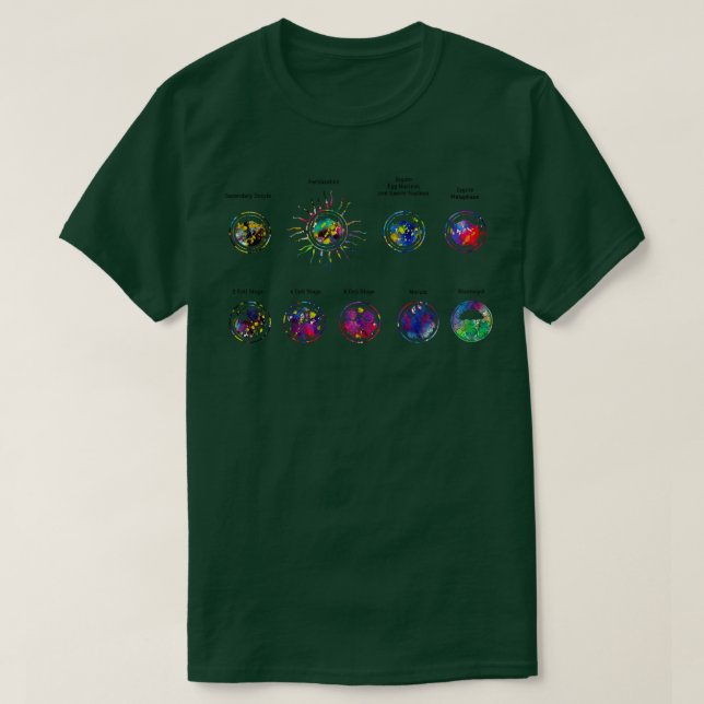 Entwicklung der Düngemittel 1 T-Shirt (Design vorne)