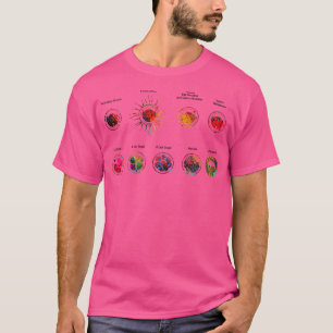 Entwicklung der Düngemittel T-Shirt