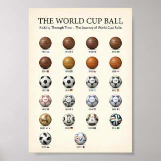 Entwicklung des Weltmeisterschafts Balls Geschicht Poster