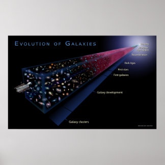 Entwicklungder Galaxien-2006-12 Poster