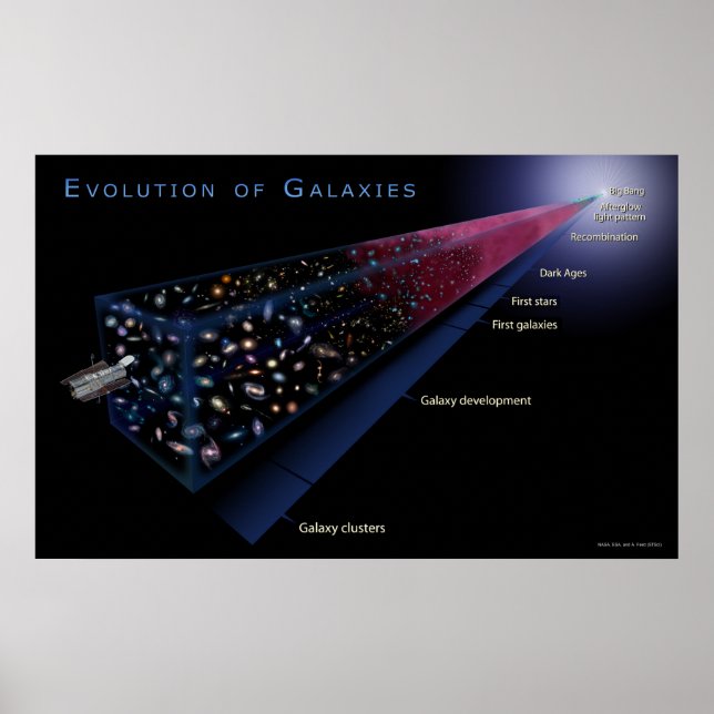 Entwicklungder Galaxien-2006-12 Poster (Vorne)
