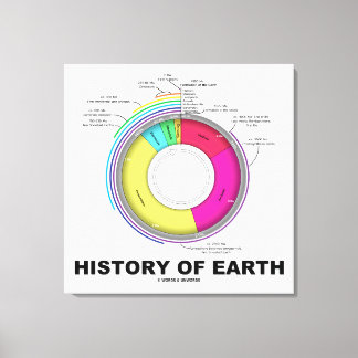 Erdgeschichte (geologische Zeit) Leinwanddruck