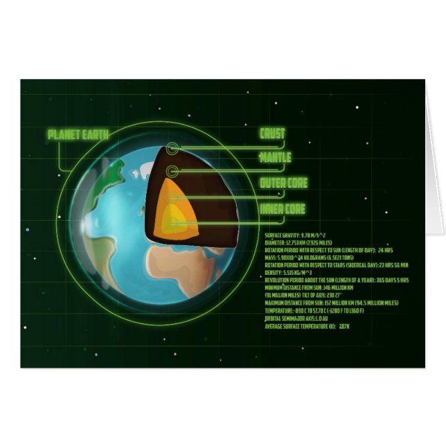 Erdkundentechnische Teller (Vorderseite (Horizontal))