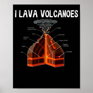 Erdmagma Lava Vulkan Geologie Wissenschaft Poster