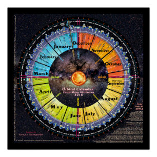 Erdmond-Orbitalkalender Poster