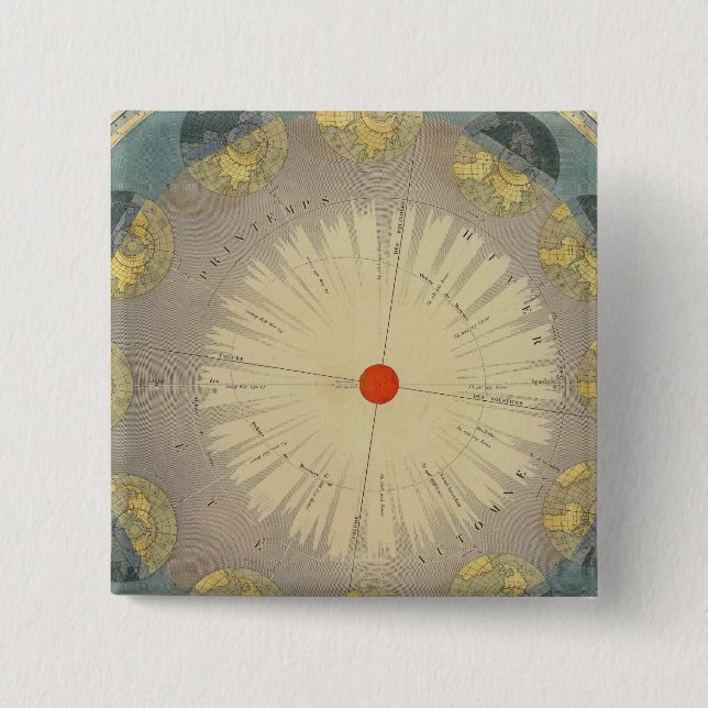 Erdrevolution um die Sonne Button (Vorderseite)
