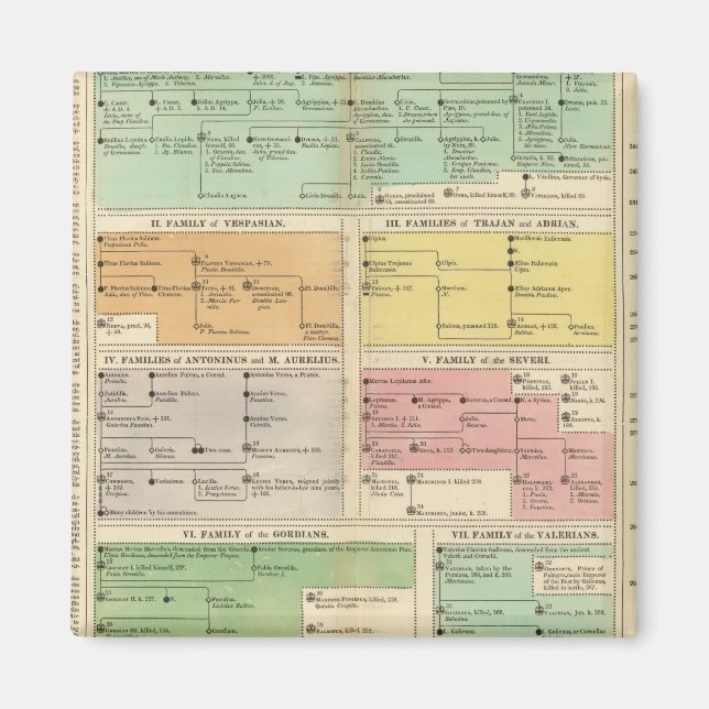 Ereignisse des Römischen Reiches Magnet (Vorne)