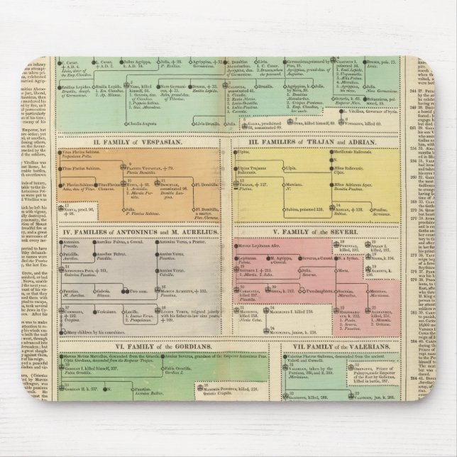 Ereignisse des Römischen Reiches Mousepad (Vorne)