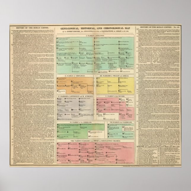 Ereignisse des Römischen Reiches Poster (Vorne)