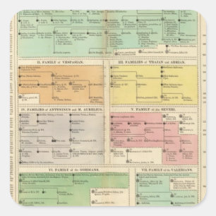 Ereignisse des Römischen Reiches Quadratischer Aufkleber