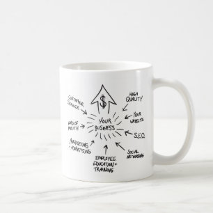 Erfolgreiches Geschäfts-Marketing Flussdiagramm Kaffeetasse