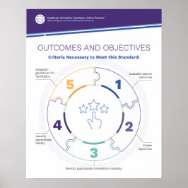 Ergebnisse & Ziele Simfographics Poster