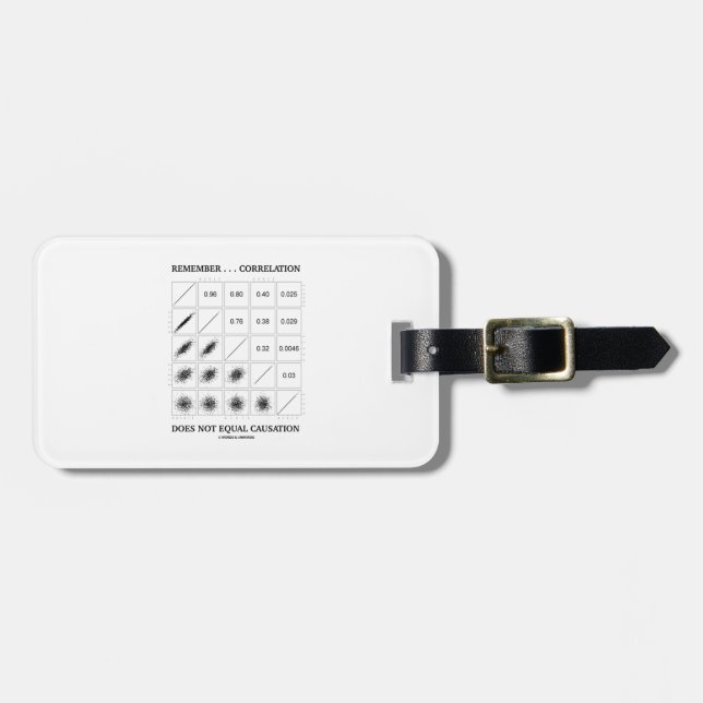 Erinnern Sie sich, dass… Wechselbeziehung nicht Gepäckanhänger (Vorderseite horizontal)