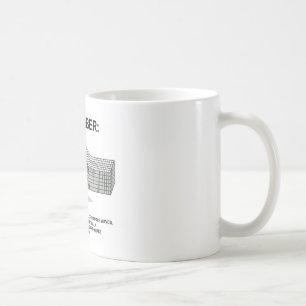 Erinnern Sie sich: Rayleigh Wellen-Stärken-Umfang Tasse