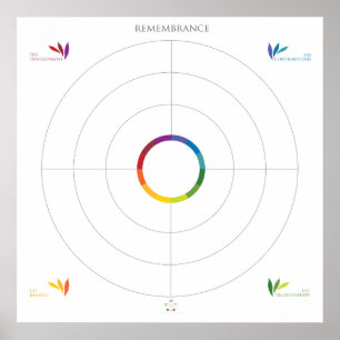Erinnerung (Ihm) Poster