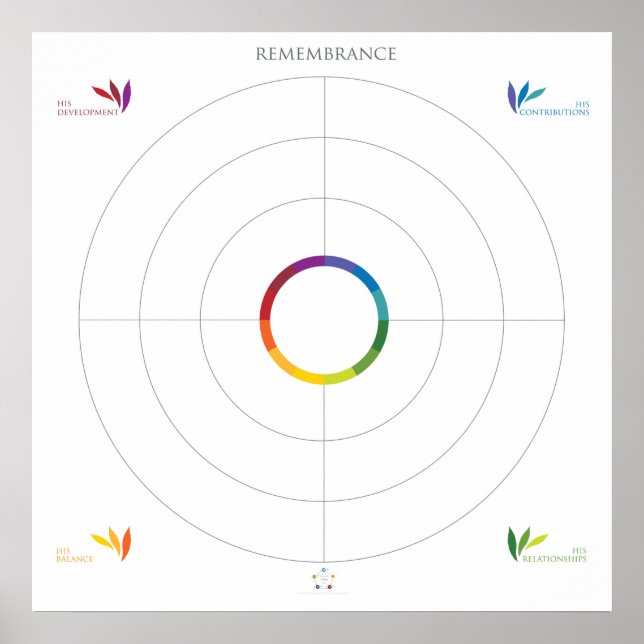 Erinnerung (Ihm) Poster (Vorne)