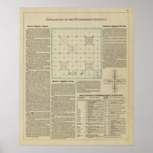 Erläuterung von Erhebungen der Regierung Poster