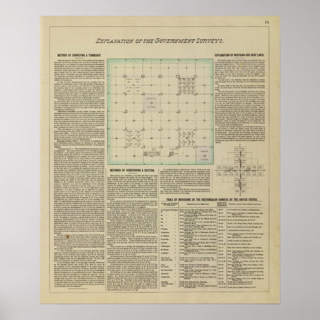 Erläuterung von Erhebungen der Regierung Poster (Vorne)