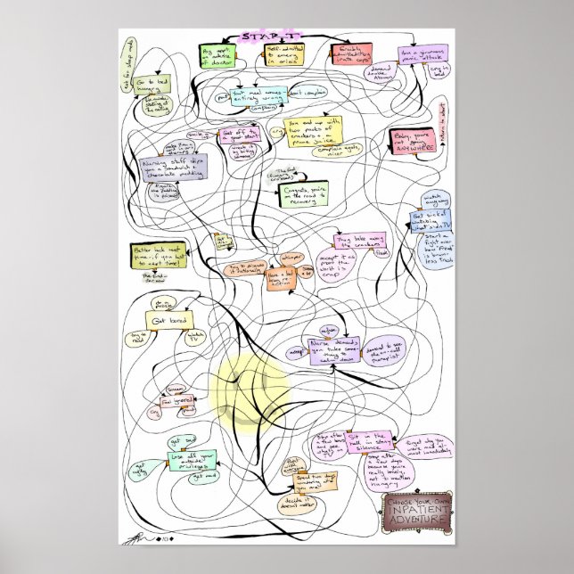 Erlebnis für den Patienten! Poster (Vorne)