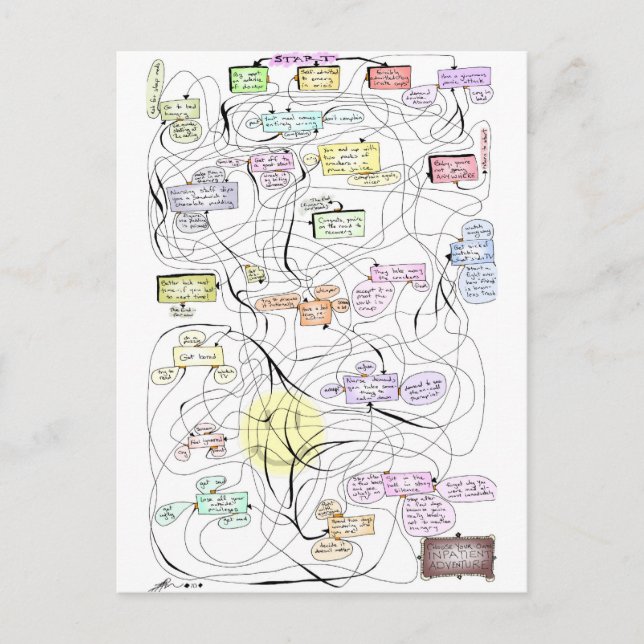 Erlebnis für den Patienten! Postkarte (Vorderseite)