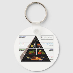 Ernährungspyramide Schlüsselanhänger