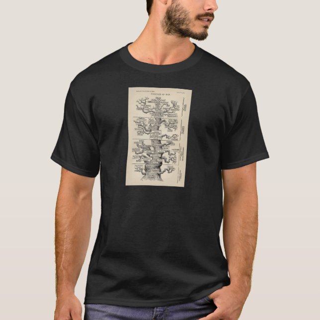 Ernst Haeckels "Baum des Lebens " T-Shirt (Vorderseite)