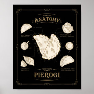 Erogi-Dumpling-Anatomie Einzigartiges Lish-Rezept- Poster
